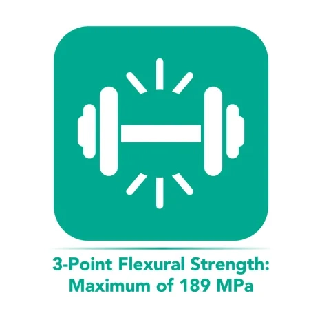Flexural Strength