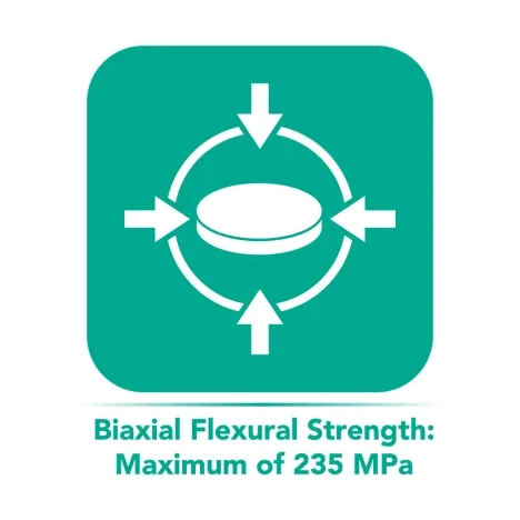 Biaxial Flexural Strength