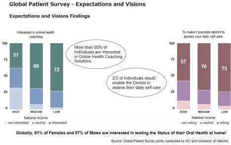 Global Patient Survey - Expectations and Visions