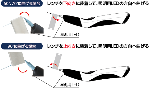 60°、70°に曲げる場合 - レンチを下向きに装着して、照明用LEDの方向へ曲げる、90°に曲げる場合 - レンチを上向きに装着して、照明用LEDの方向へ曲げる