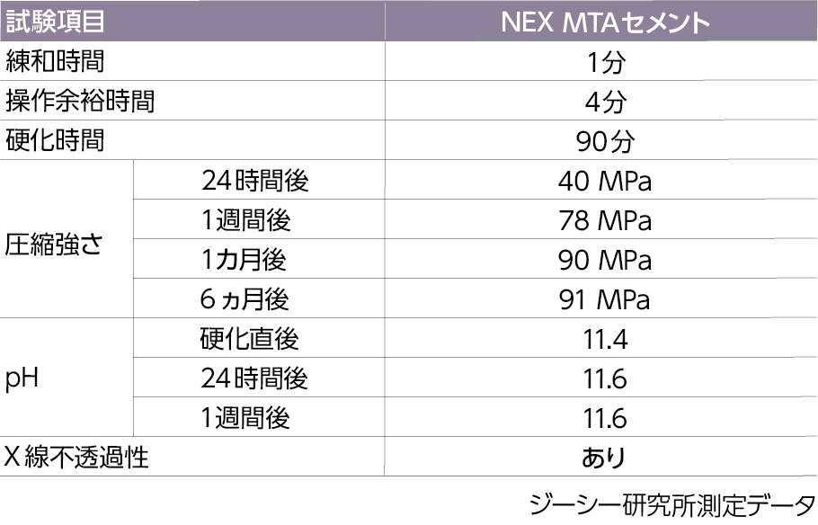 物理的性質の表