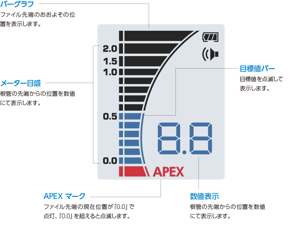 見やすい3色反射型LCDパネル