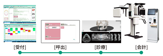 医院経営