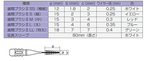 プロスペック 歯間ブラシII