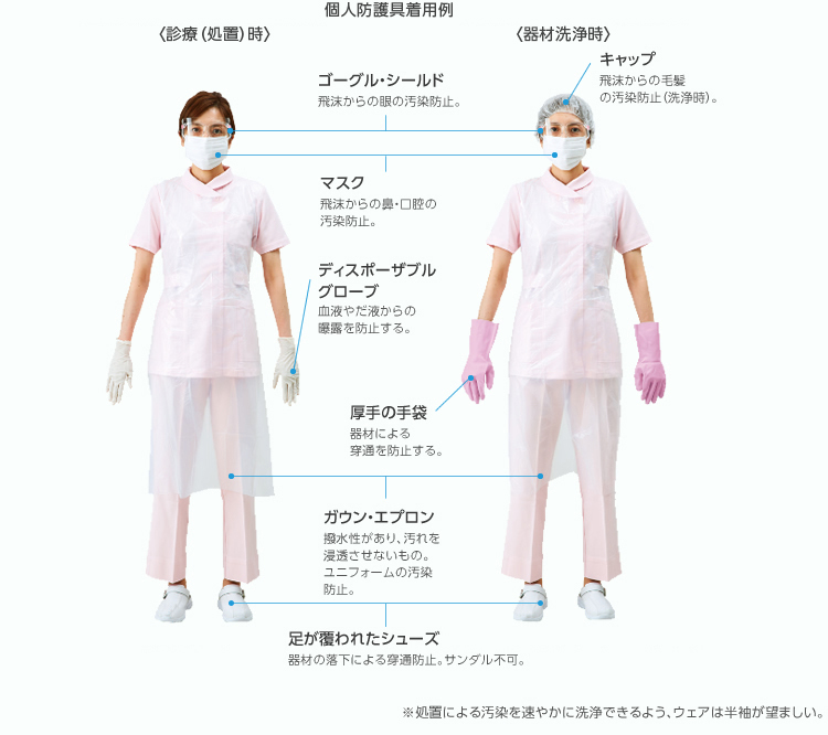 器材洗浄時の個人用防護具着用例