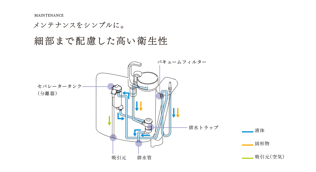 メンテナンスをシンプルに。