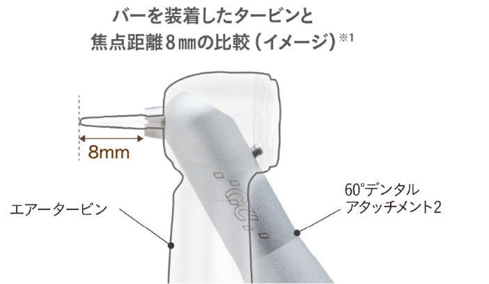 バーを装着したタービンと焦点距離8mmの比較