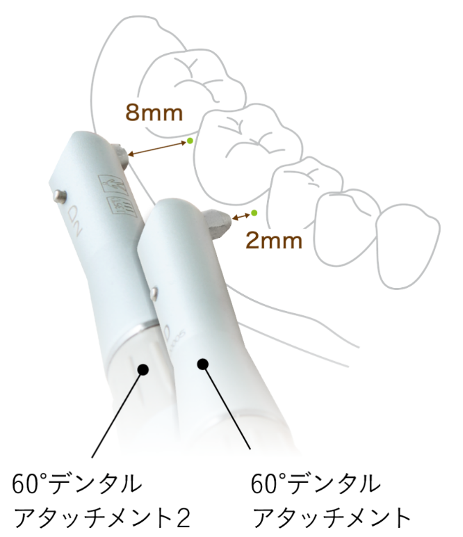 60°デジタルアタッチメント2と60°デジタルアタッチメント