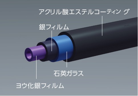 中空ファイバー