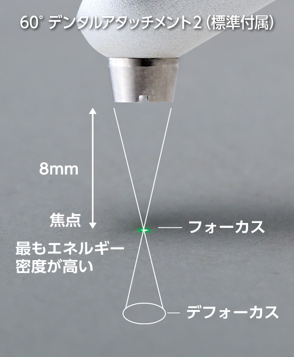 60°デジタルアタッチメント2（標準付属）