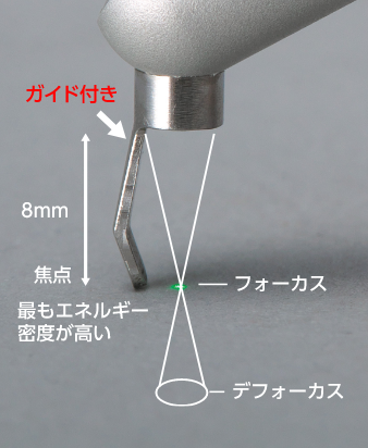 フォーカスとデフォーカス
