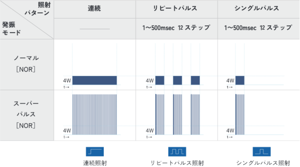 照射パターングラフ