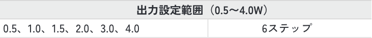 出力設定範囲（0.5〜4.0W）