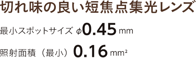 切れ味の良い短焦点集光レンズ