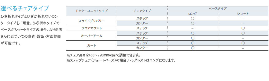 ※ チェア高さを465〜720mmの間で調整できる「標準タイプ」と、400〜600mmの間で調整できる「Lタイプ」から選択できます。※ ステップチェア（ショートベース）タイプとチェア高さ（標準タイプ）の場合、レッグレストはロングになります。