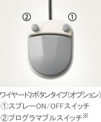 ワイヤード2ボタンタイプ (1)スプレーON/OFFスイッチ (2)プログラマブルスイッチ※