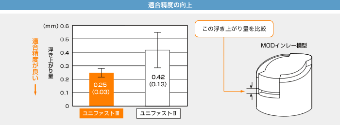 �K�����x�̌���