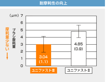 �ϖ��Ր��̌���