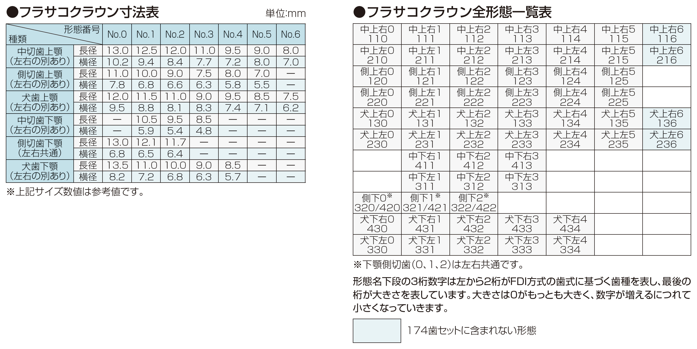 FRASACO STRIP CROWNS 株式会社ジーシー