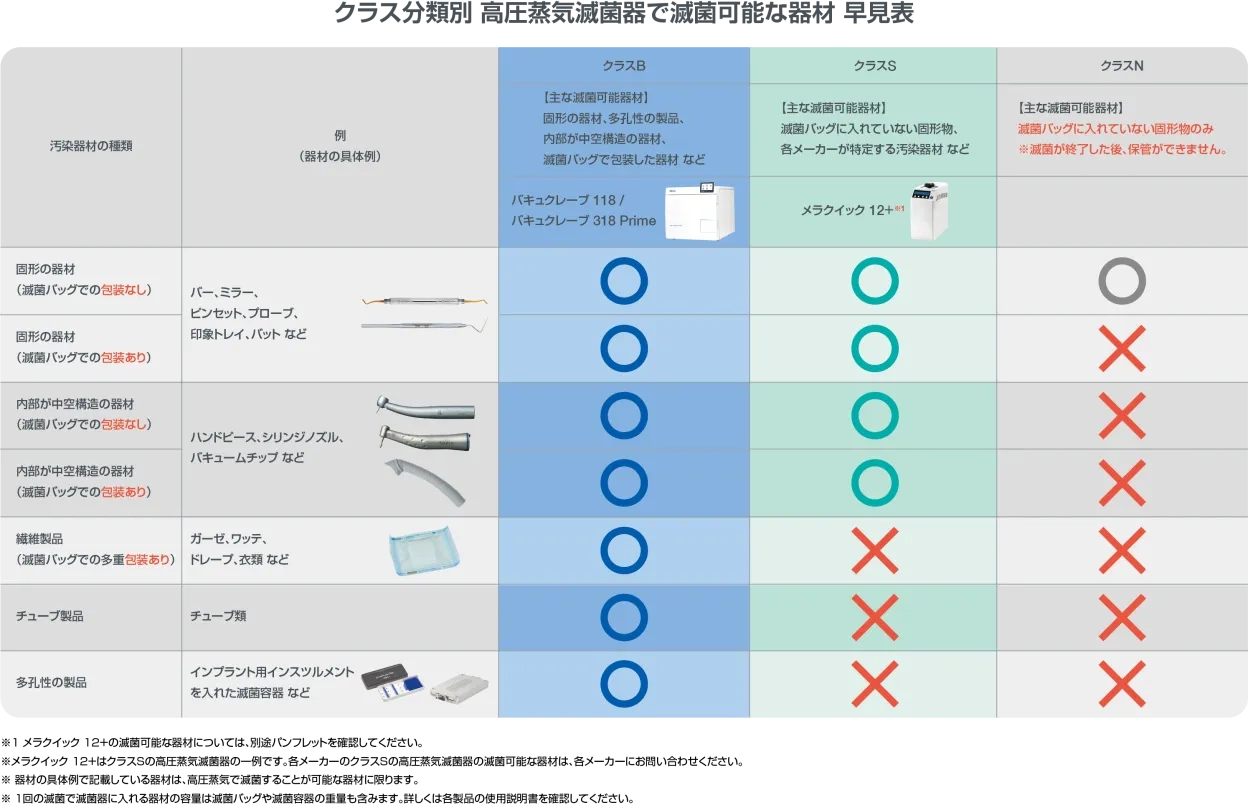 クラス分類 早見表