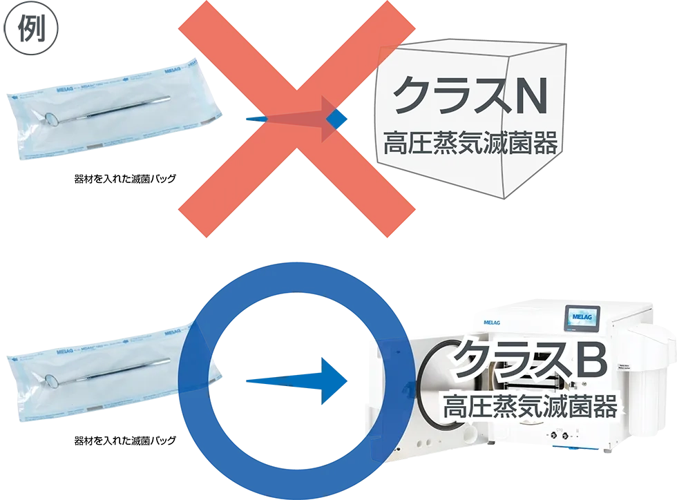 滅菌バッグ_クラスNの場合_クラスBの場合