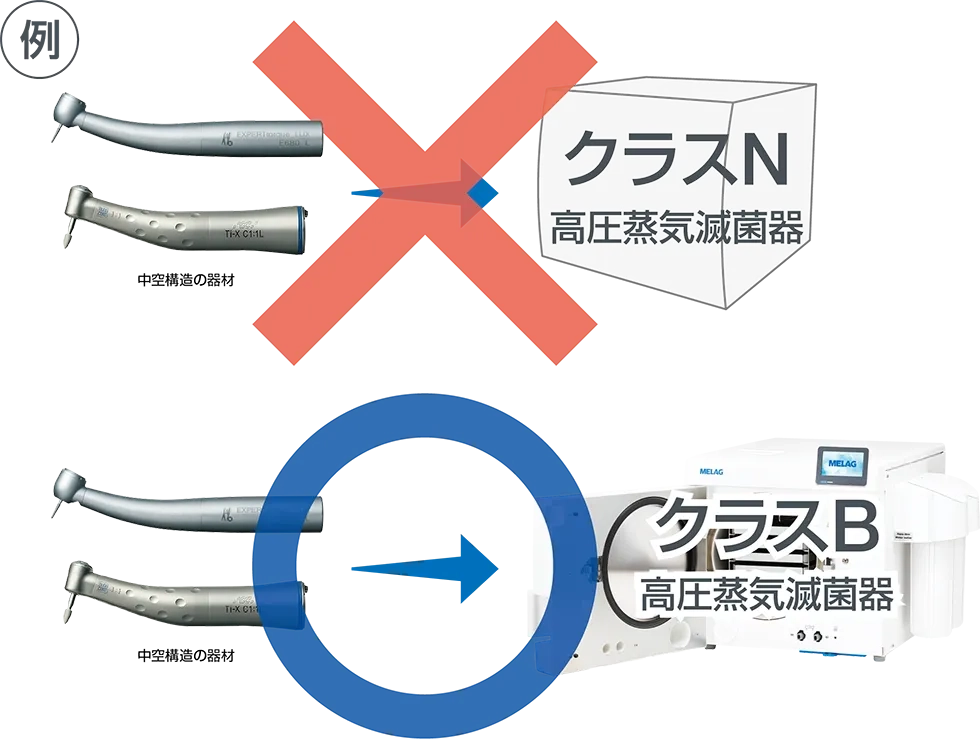 中空構造_クラスNの場合_クラスBの場合