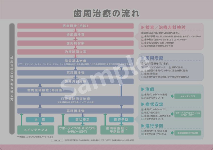 体験版】歯周治療説明シート