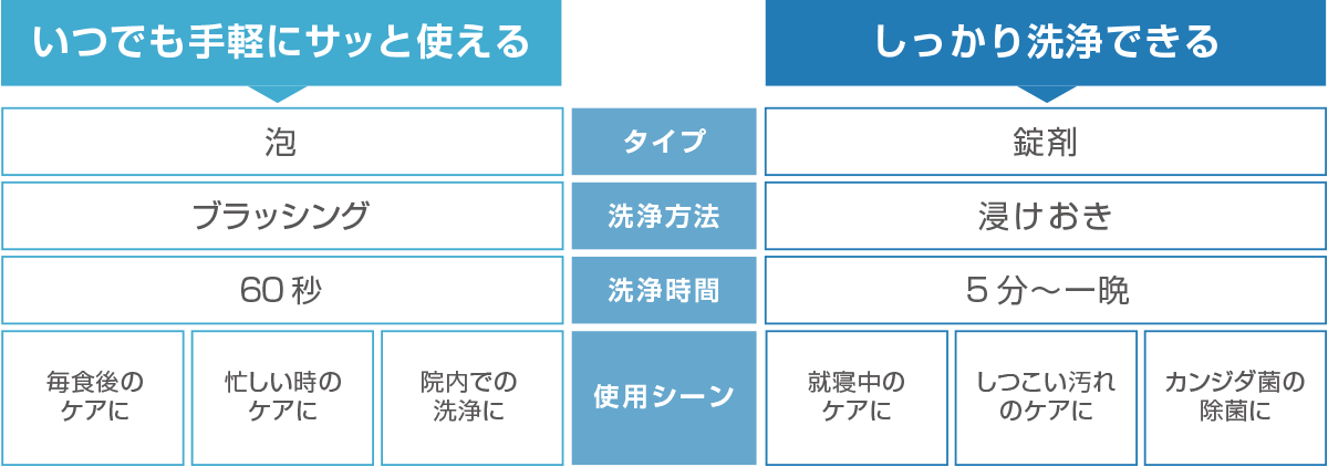 選べる２タイプ