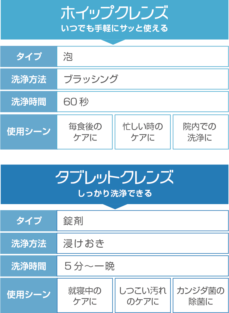 選べる２タイプ