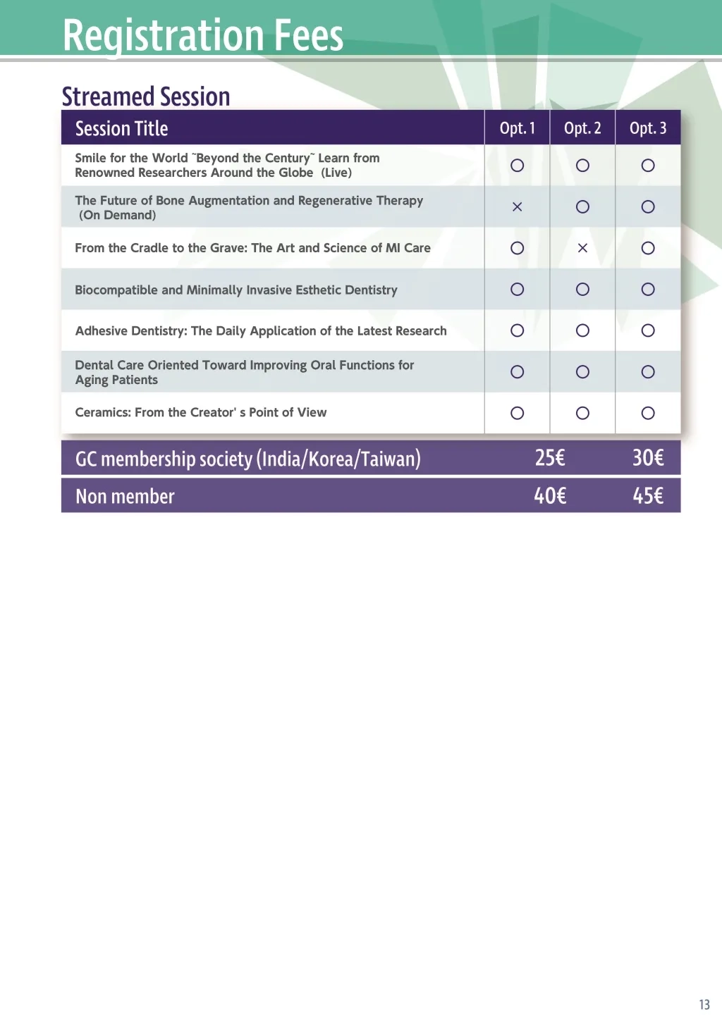 THE 5th INTERNATIONAL DENTAL SYMPOSIUM